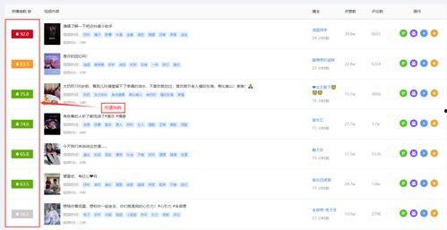 娱乐吃瓜账号靠什么变现